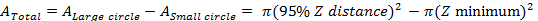 figure-protocol-1 利用公式计算圆的面积:A_Total = π(95% Z距离)² - π(Z最小值)²。