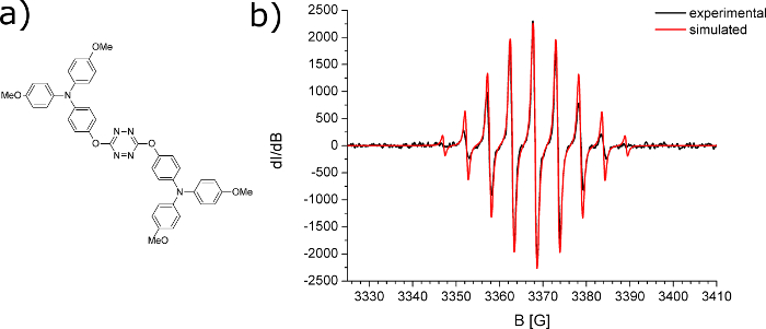 figure-results-7 Chemical structure diagram and EPR spectrum graph, experimental vs simulated data analysis.