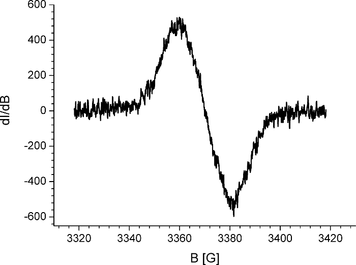 figure-results-8 Electron paramagnetic resonance (EPR) spectrum diagram, showcasing magnetic field response data.