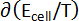Partial derivative equation ∂(E_cell/T), thermodynamic formula, educational diagram.