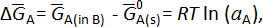 figure-introduction-9 Gibbs energy equation, thermodynamics formula, diagram for chemical potential and activity.