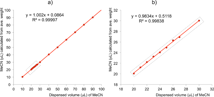 figure-protocol-1
