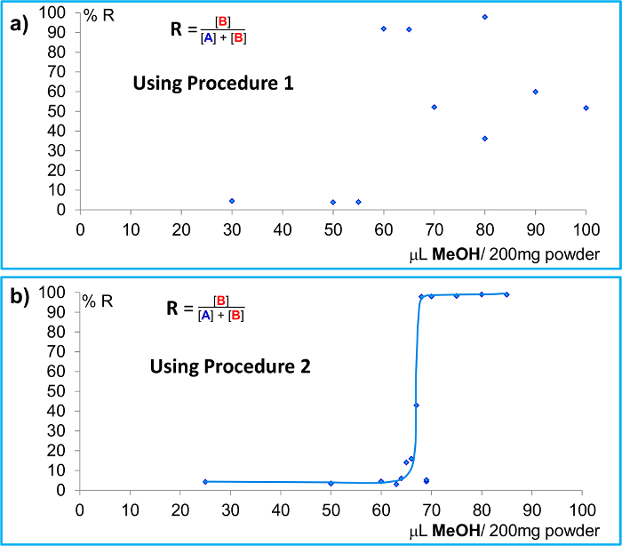 figure-protocol-6