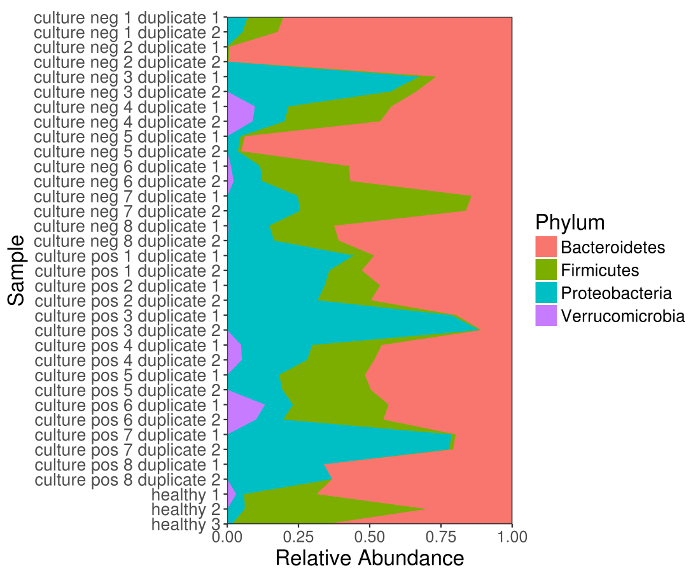 figure-results-2