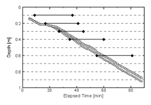figure-results-5