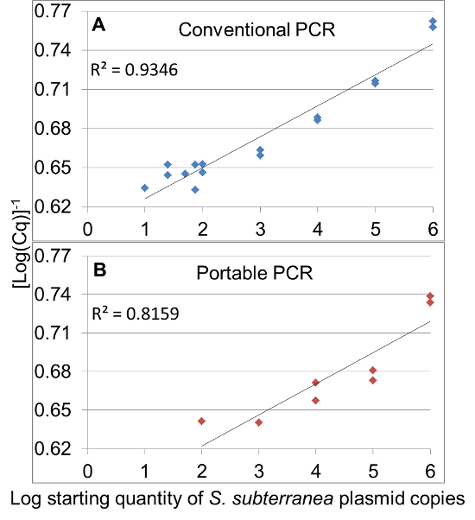 figure-results-2 figure-results-2
