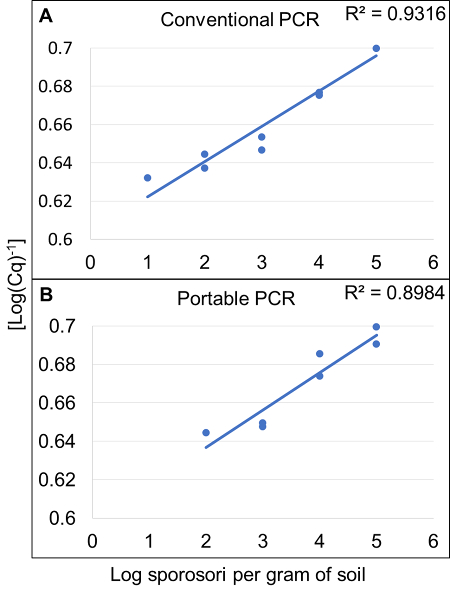 figure-results-3 figure-results-3