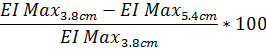 equation showing elasticity index comparison calculation with EI formula ratio and percentage conversion