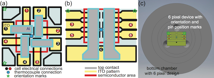figure-protocol-4 Semiconductor arrangement diagram; cell connections, ITO pattern, pixel orientation, chamber design.