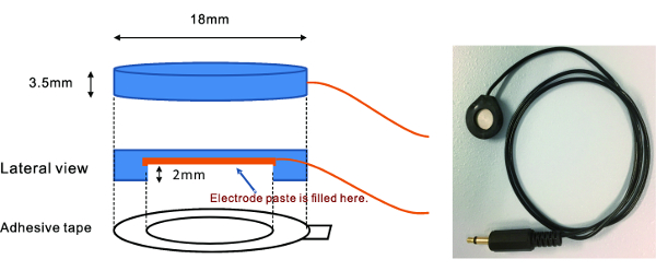 Electrode setup and diagram for electrical measurements, showing dimensions and adhesive application.