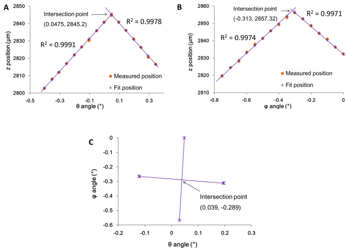 figure-results-4