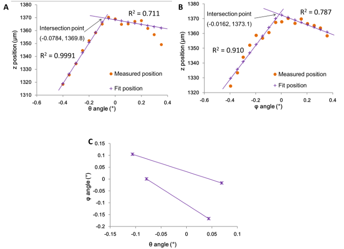 figure-results-5