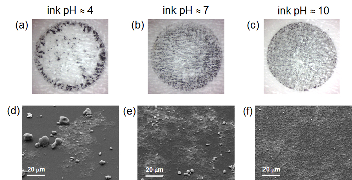 pH ink effect on paper texture; optical microscopy images (a-c) pH 4-10; SEM images (d-f) scale 20µm.