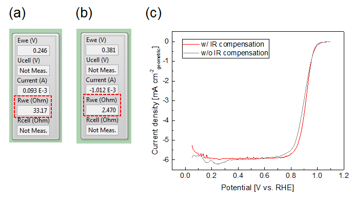 Electrochemical measurement setup, Ohm readings, current density vs. potential graph, IR compensation.