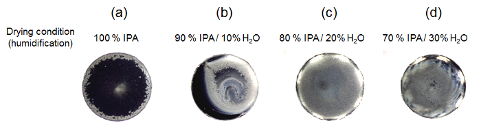 Drying pattern results for various isopropanol-water ratios in petri dishes; humidity effect diagram.
