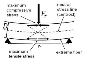figure-results-8 figure-results-8