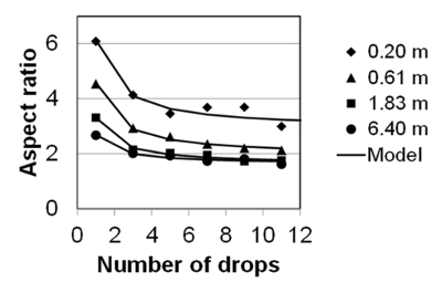 figure-results-10 figure-results-10