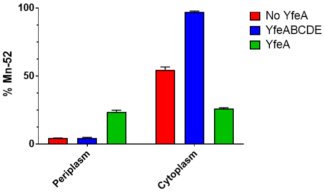 figure-results-6