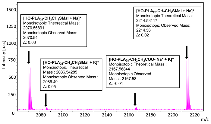 figure-results-17 Mass spectrometry chart, monoisotopic mass analysis, theoretical vs observed mass data.