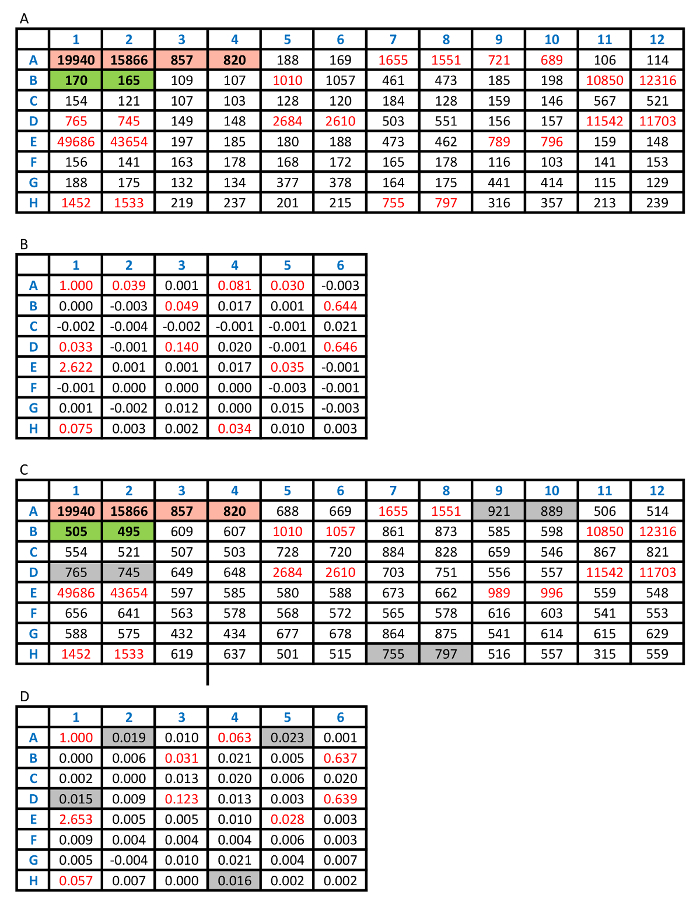 figure-results-6