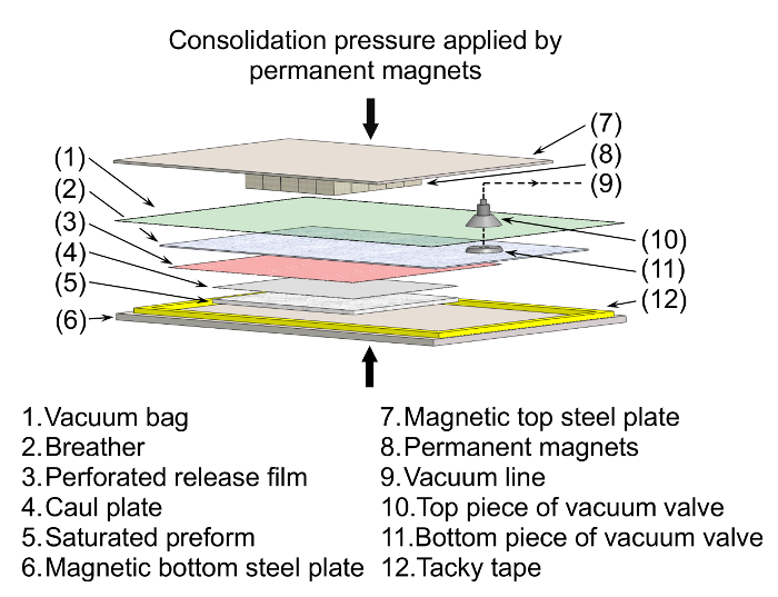 figure-results-1