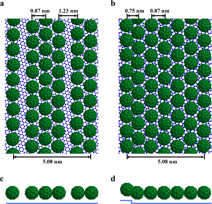 figure-results-4 Nanoparticle lattice arrangement diagram showing spacing variations; structural analysis in nanotechnology.