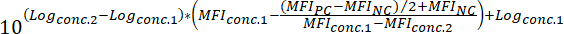 Log concentration calculation formula, math expression for chemical analysis.
