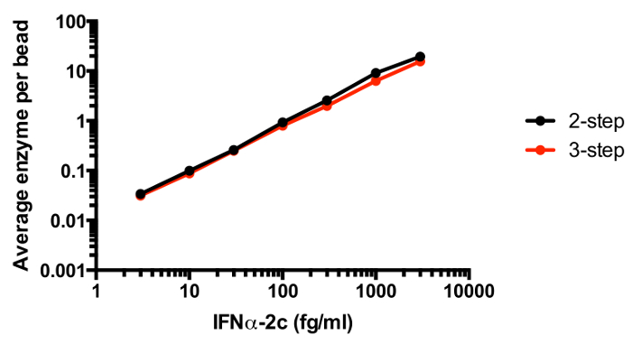 figure-protocol-2 figure-protocol-2