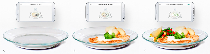 Plate coverage diagram; smartphone displays food portion percentages: 0%, 72%, 100%; dietary study.