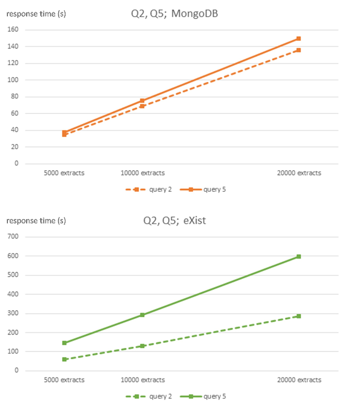figure-results-3