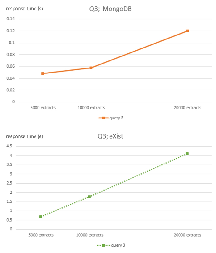 figure-results-5