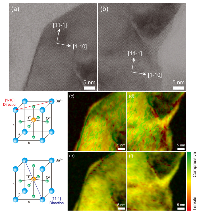 Transmission electron microscope images showing crystal lattice directions; barium titanate structure diagram.