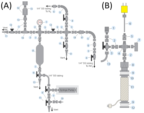 Chemical flow system diagram with SS tubing for gas flow, syringe pump integration, pressure control.