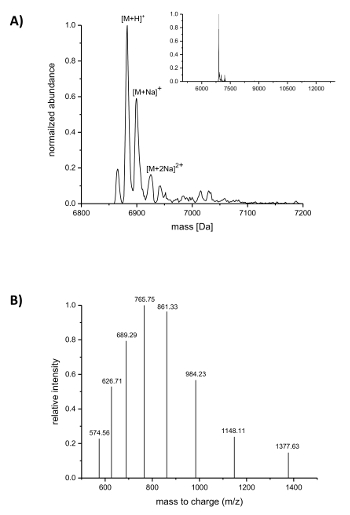 figure-results-3