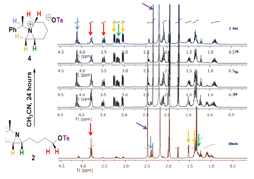 Preparation of Stable Bicyclic Aziridinium Ions and Their Ring-Opening ...
