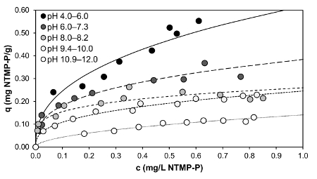 figure-results-1