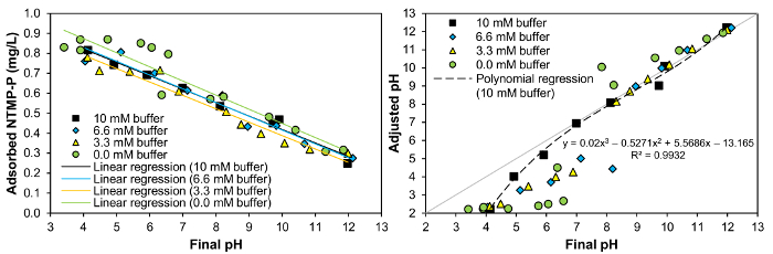 figure-results-2