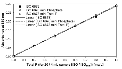 figure-results-3
