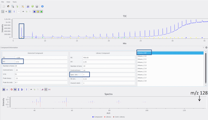 figure-results-6 Gas chromatography results; retention time and spectral analysis for alkane compounds, m/z 128.