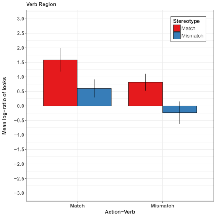 figure-results-4