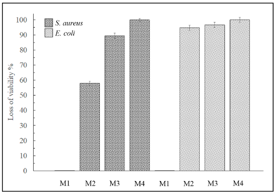 figure-results-4 figure-results-4