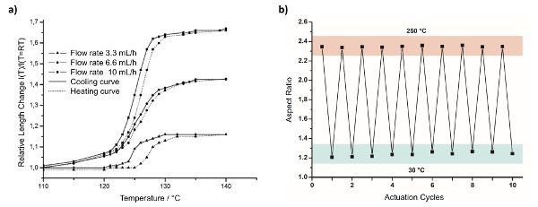 figure-results-4