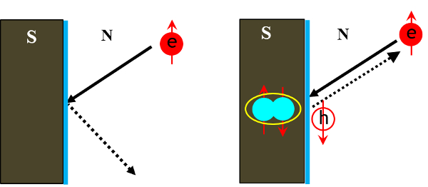 figure-results-3 Electron reflection, absorption diagram; shows particle interaction with magnetic field, physics concept.