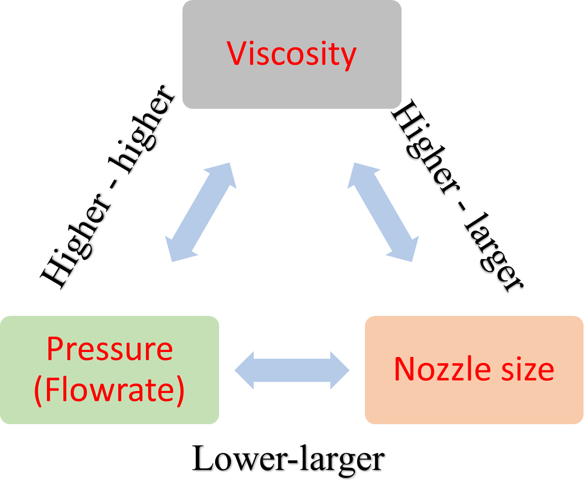 High-resolution Patterning Using Two Modes of Electrohydrodynamic Jet ...