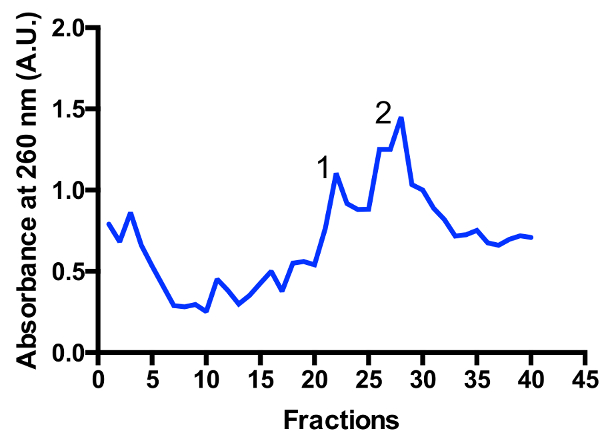 figure-results-3 figure-results-3
