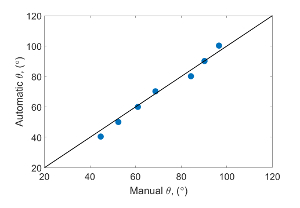 figure-results-10 figure-results-10
