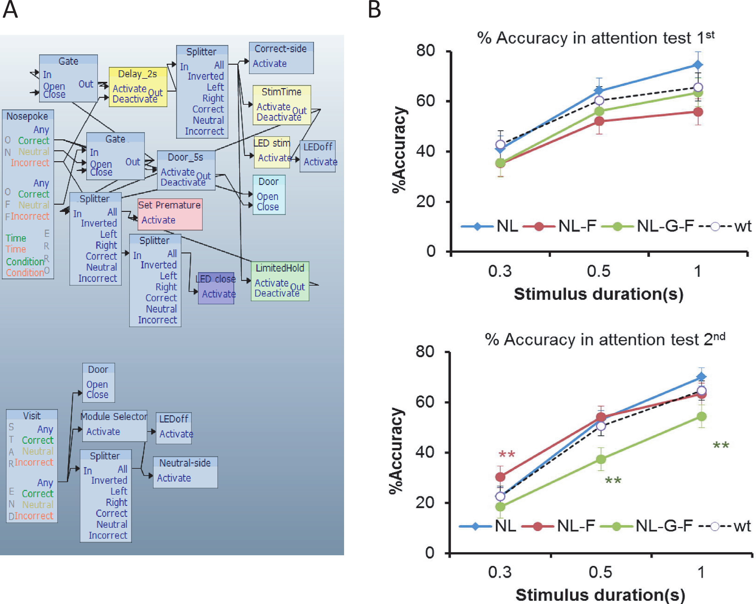 Long Term Behavior Graph Math Modelling Automated, Long-term Behavioral Assay for Cognitive Functions in ...