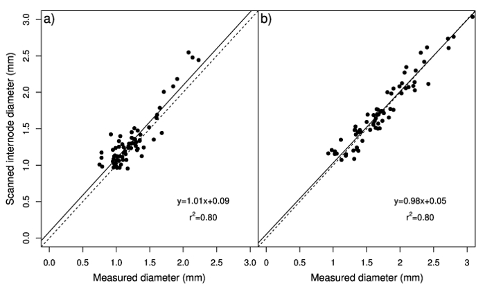figure-results-4