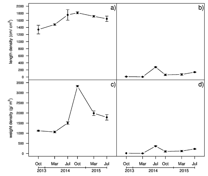 figure-results-6
