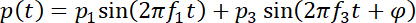 figure-protocol-1 Wave interference equation, p(t)=p₁sin(2πf₁t)+p₂sin(2πf₂t+φ); sinusoidal analysis formula.